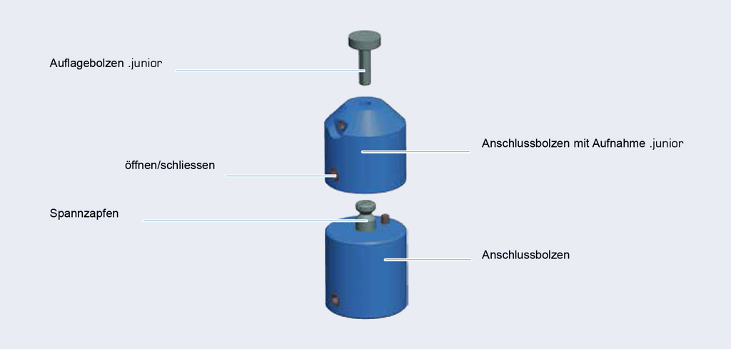 ALUMESS.basic Aufbaubeispiel: Anschlussbolzen, aufbauend ALUMESS.basic Aufbaubeispiel: Anschlussbolzen, aufbauend